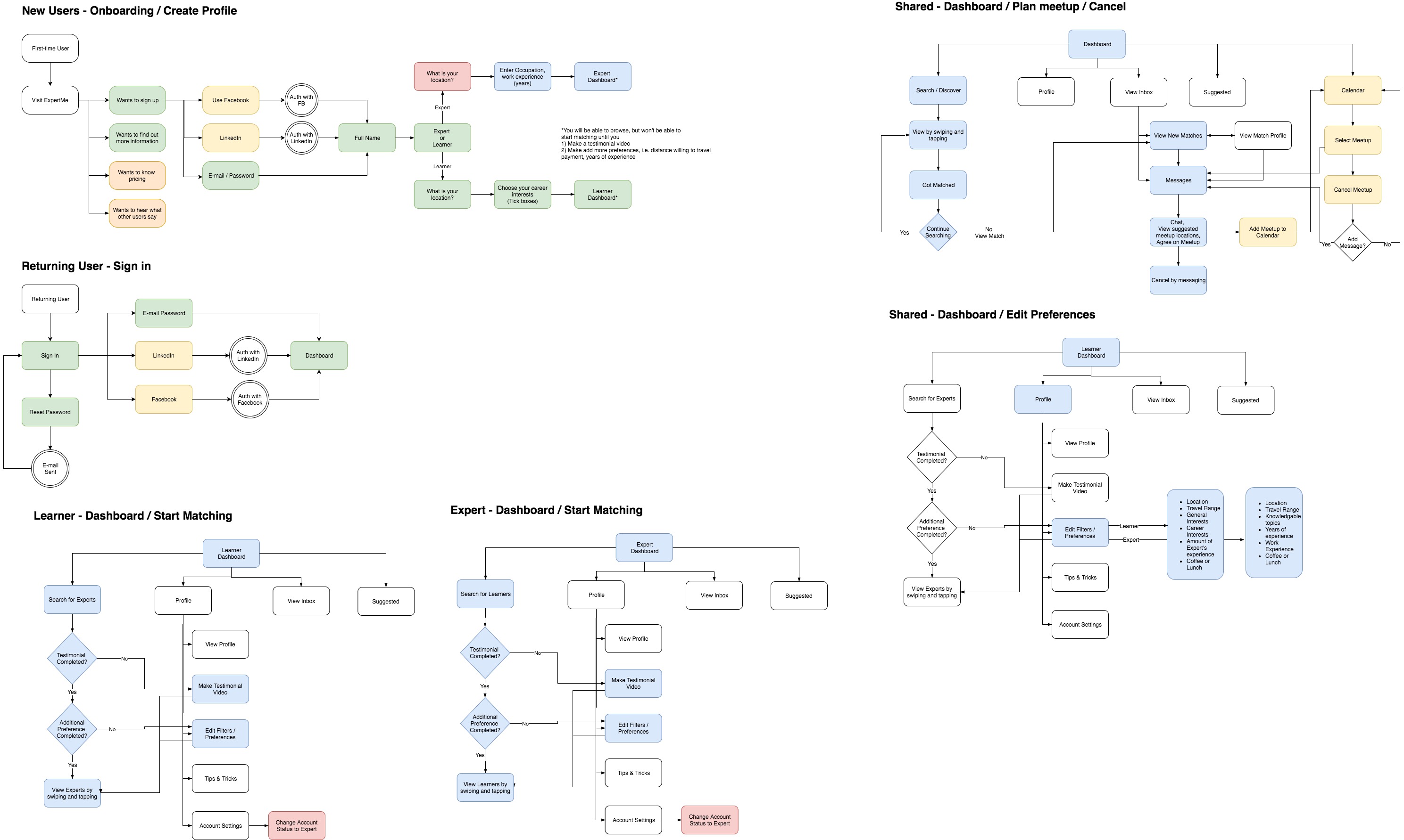 ExpertMe User Flows